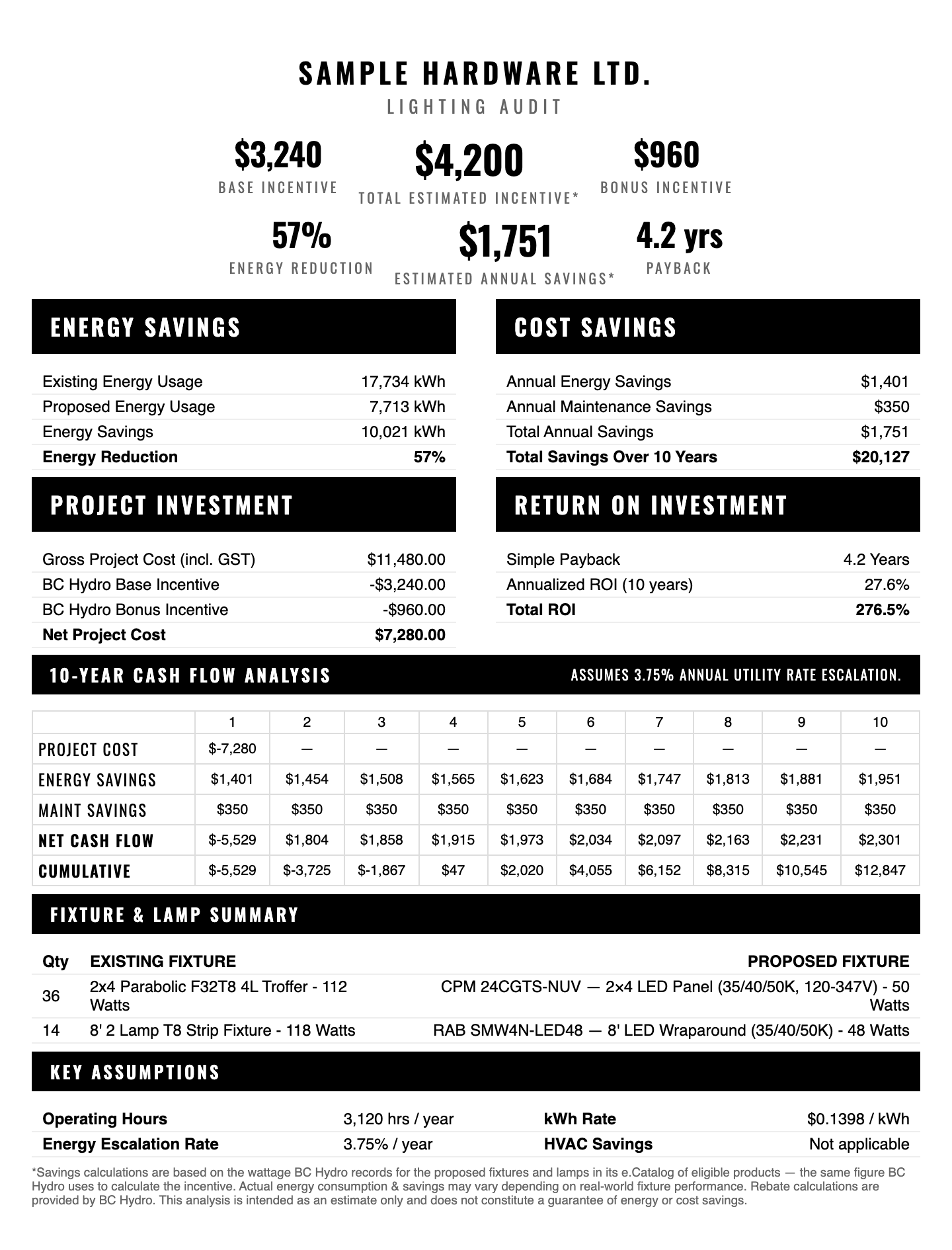 A sample Massey lighting audit page showing the BC Hydro incentive, energy savings, payback and a 10-year cash flow.